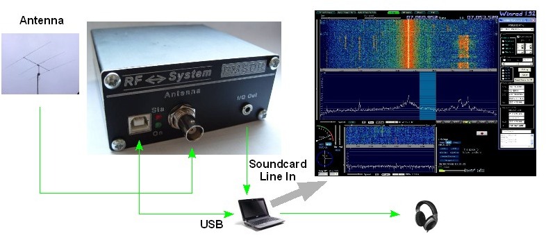 pmsdr_overview pmsdr_overview